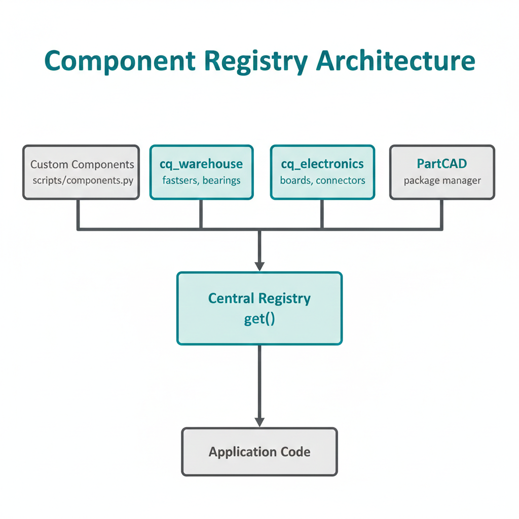LRU cache visualization showing component geometry storage and retrieval optimization
